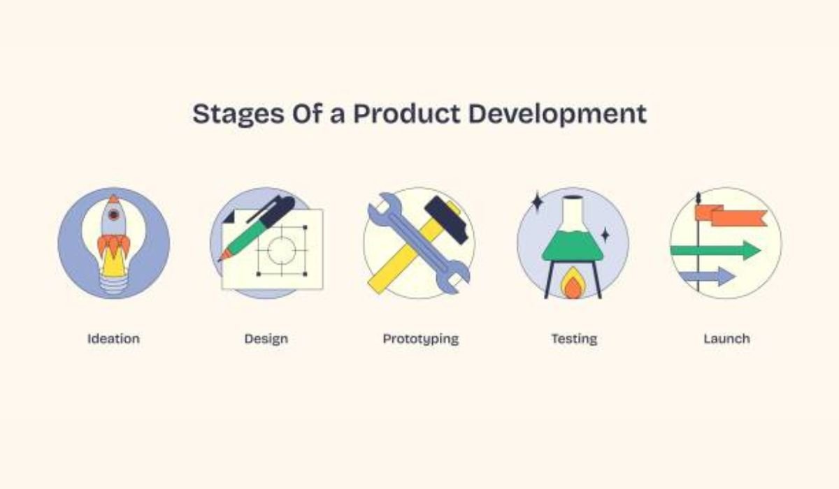 Product Design Agency