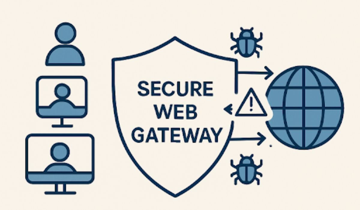 Modern Cybersecurity